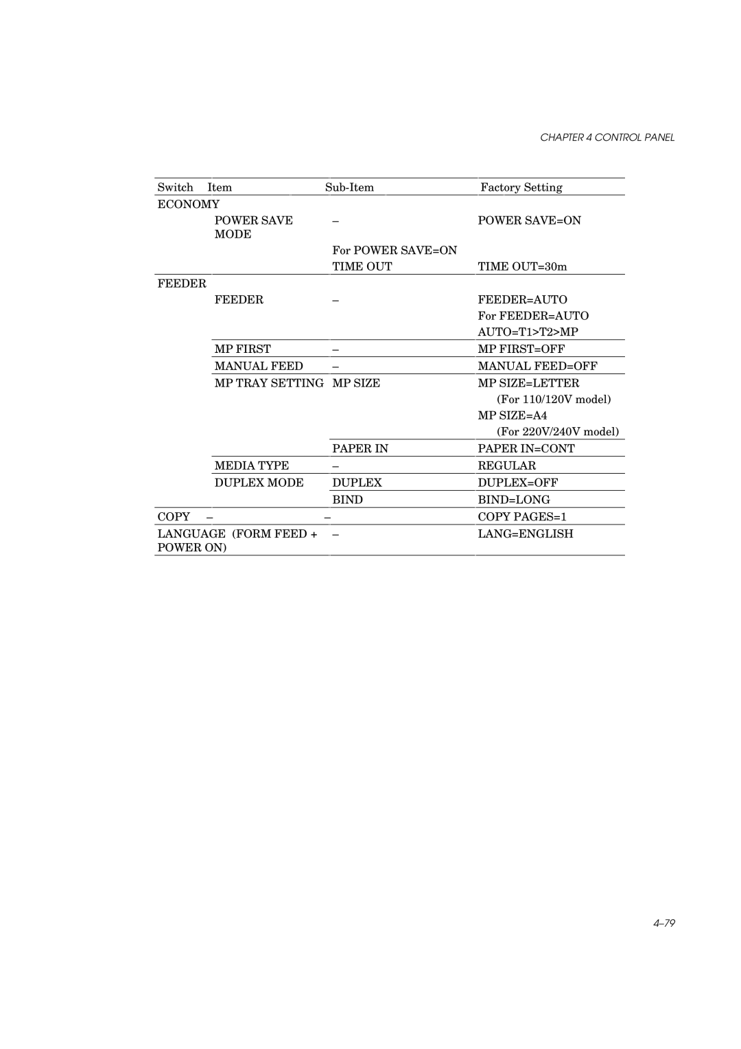 Brother HL-960 manual Economy Power Save Power SAVE=ON Mode 