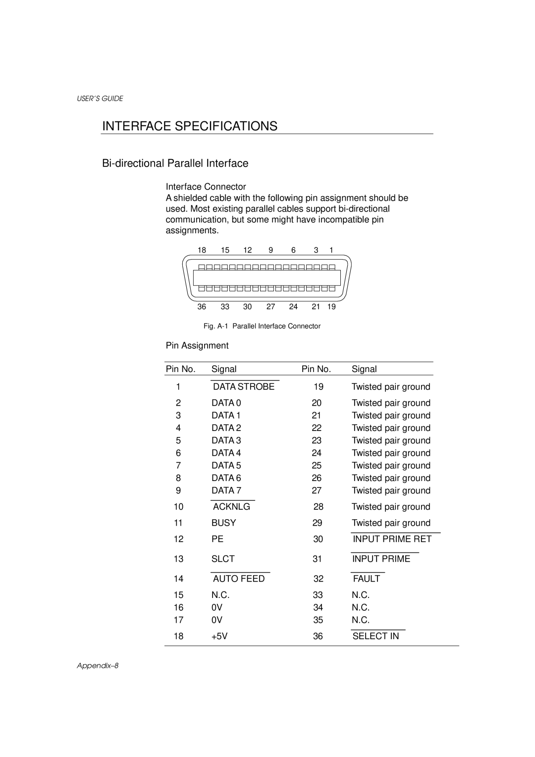 Brother HL-960 manual Bi-directional Parallel Interface, Interface Connector, Pin Assignment 