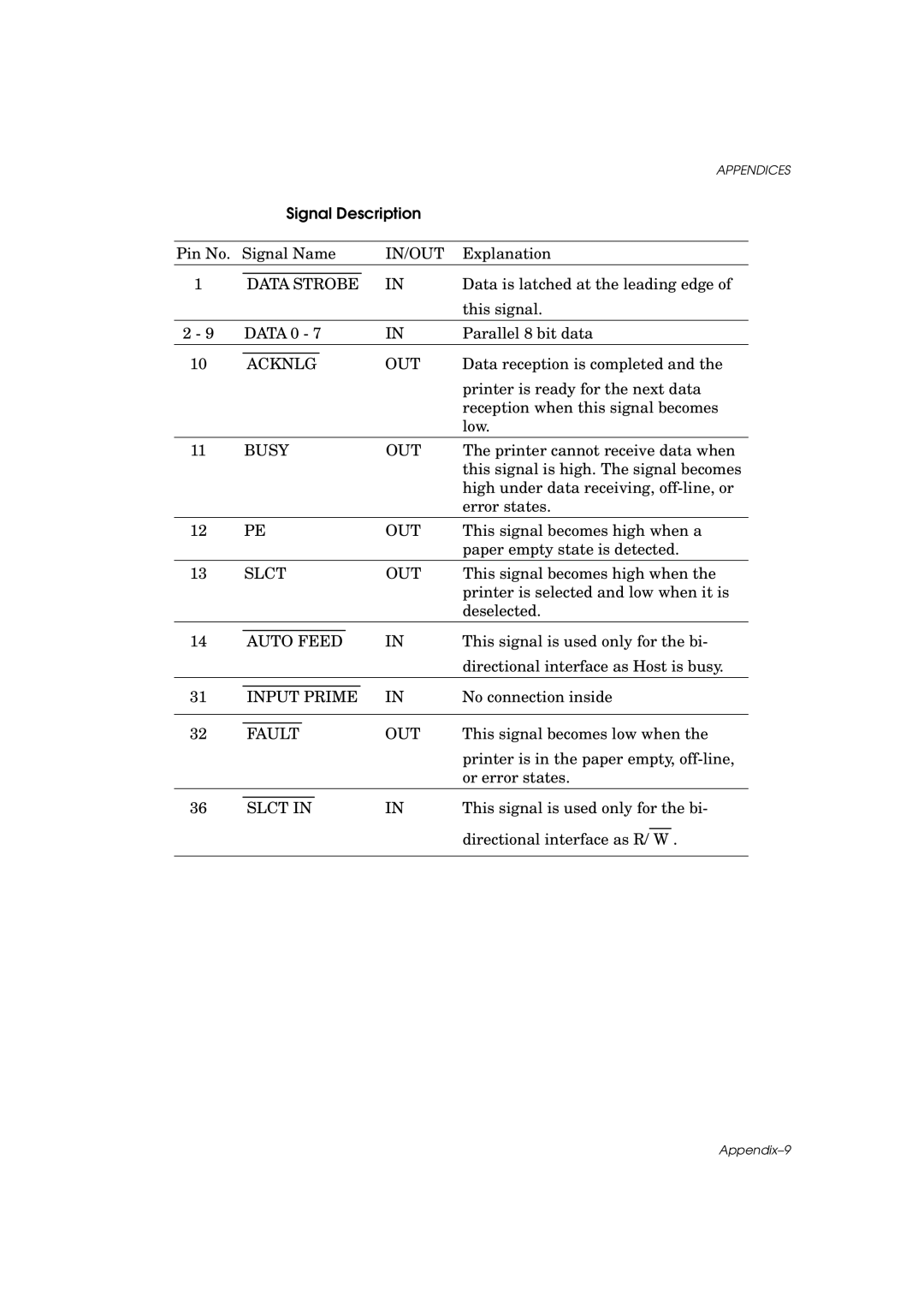 Brother HL-960 manual Signal Description 