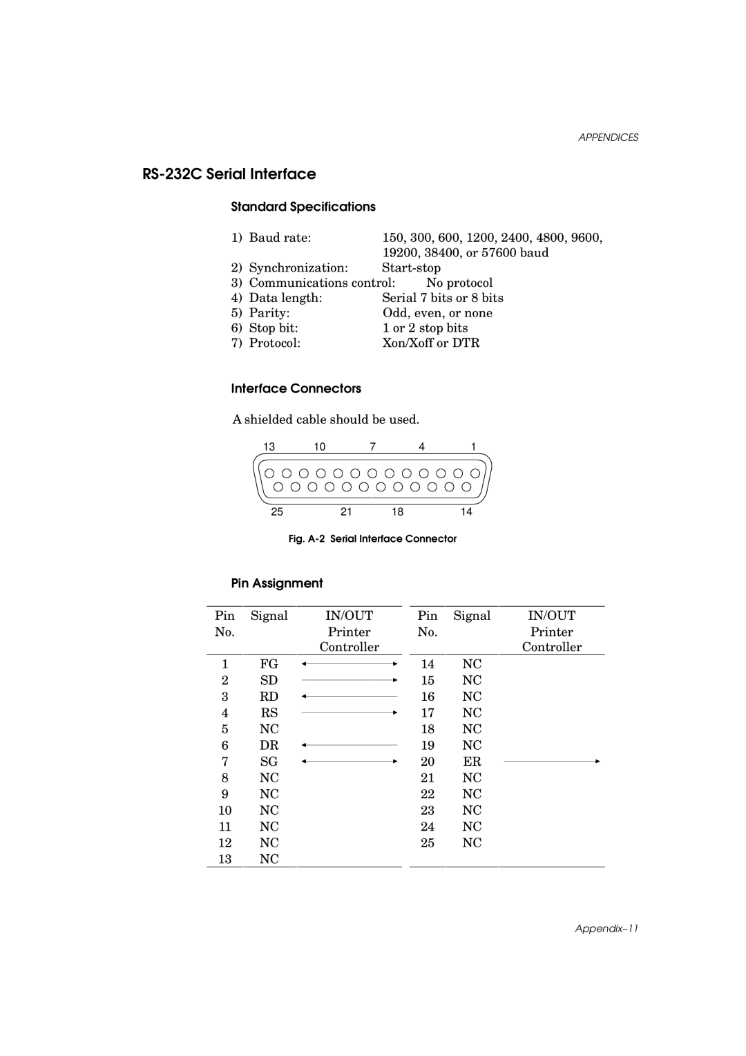 Brother HL-960 manual RS-232C Serial Interface, Standard Specifications, Interface Connectors 