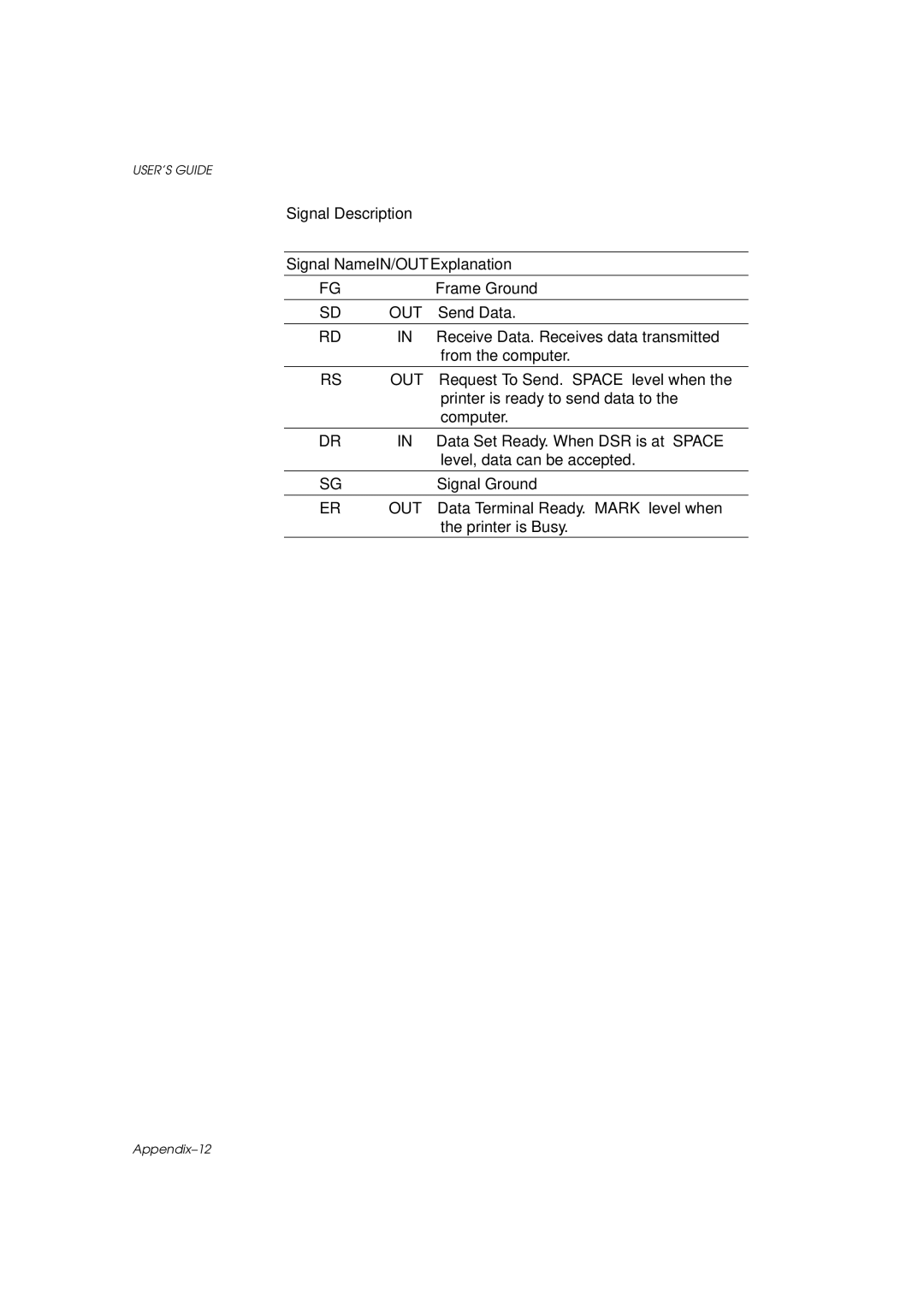 Brother HL-960 manual Signal NameIN/OUTExplanation Frame Ground 