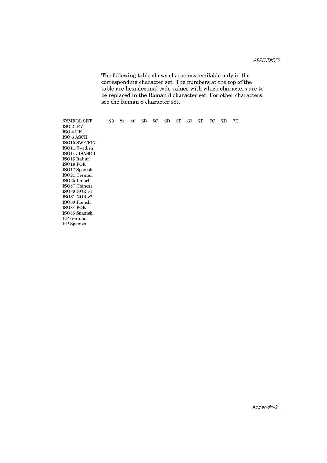 Brother HL-960 manual Following table shows characters available only 