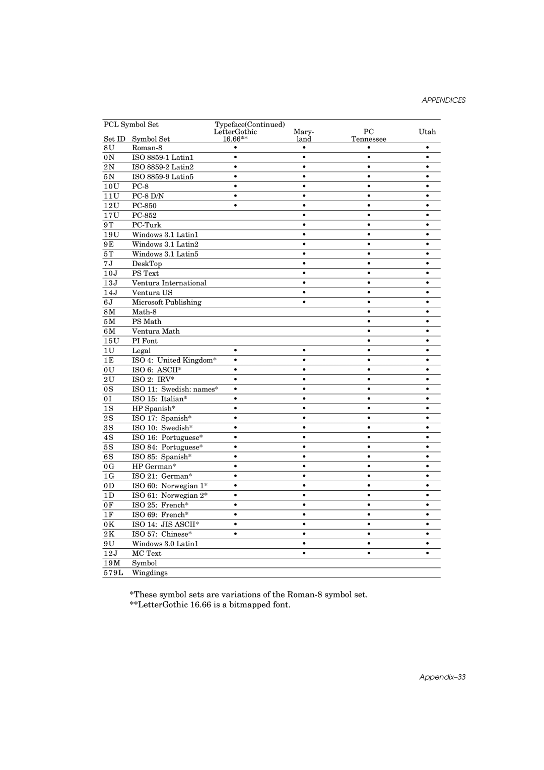 Brother HL-960 manual Appendix-33 