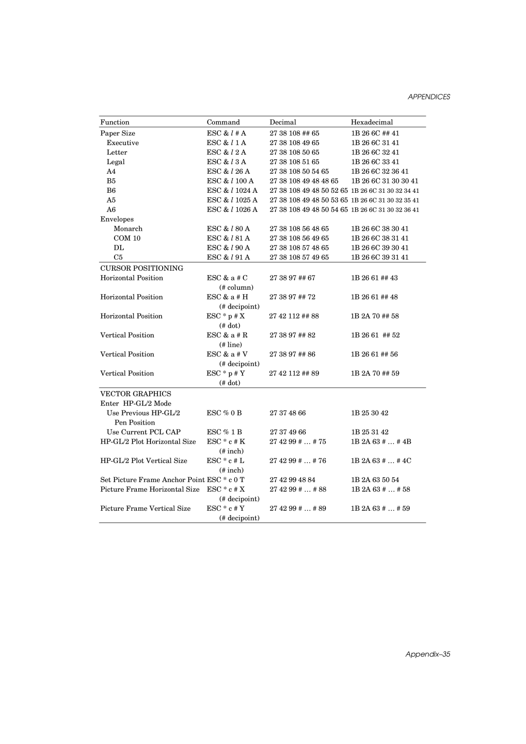 Brother HL-960 manual Appendix-35 