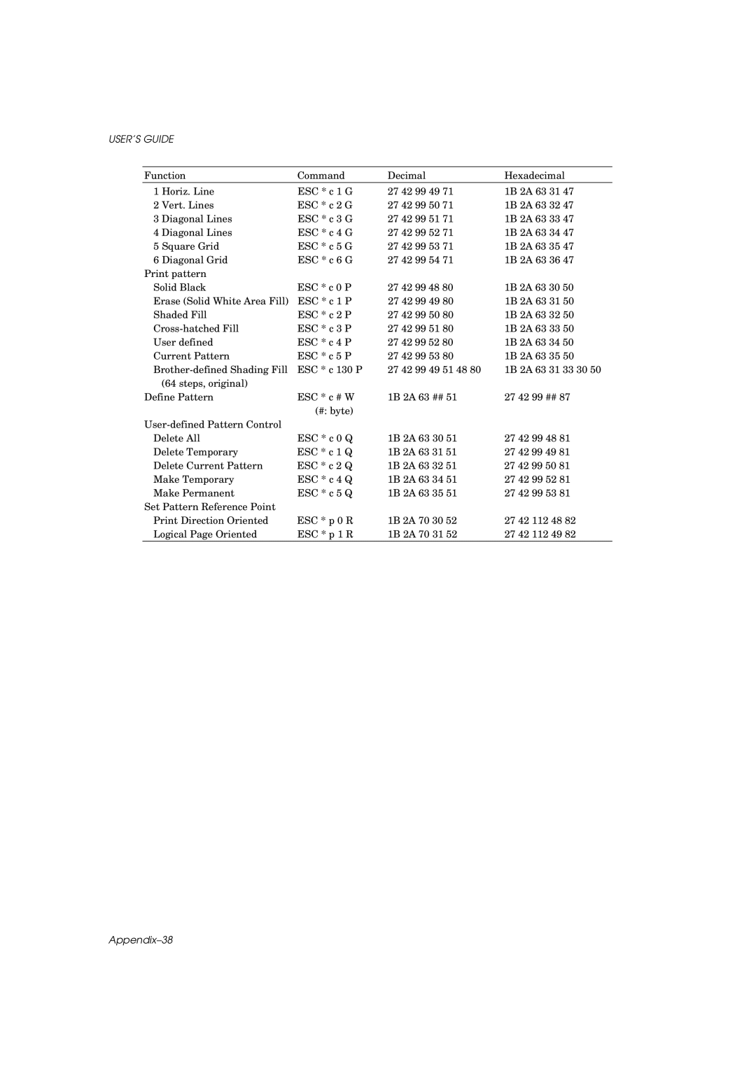 Brother HL-960 manual Appendix-38 