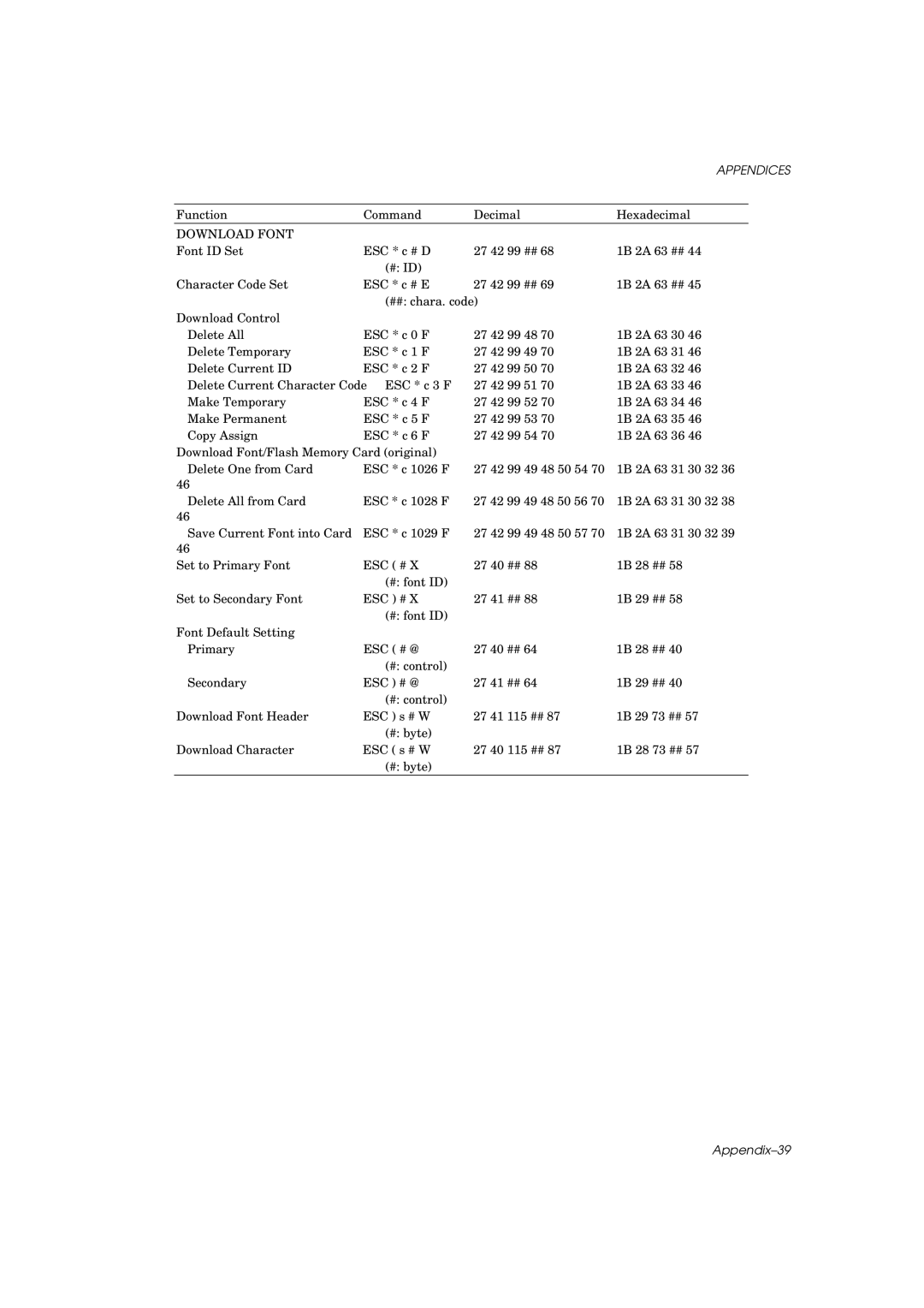 Brother HL-960 manual Appendix-39 