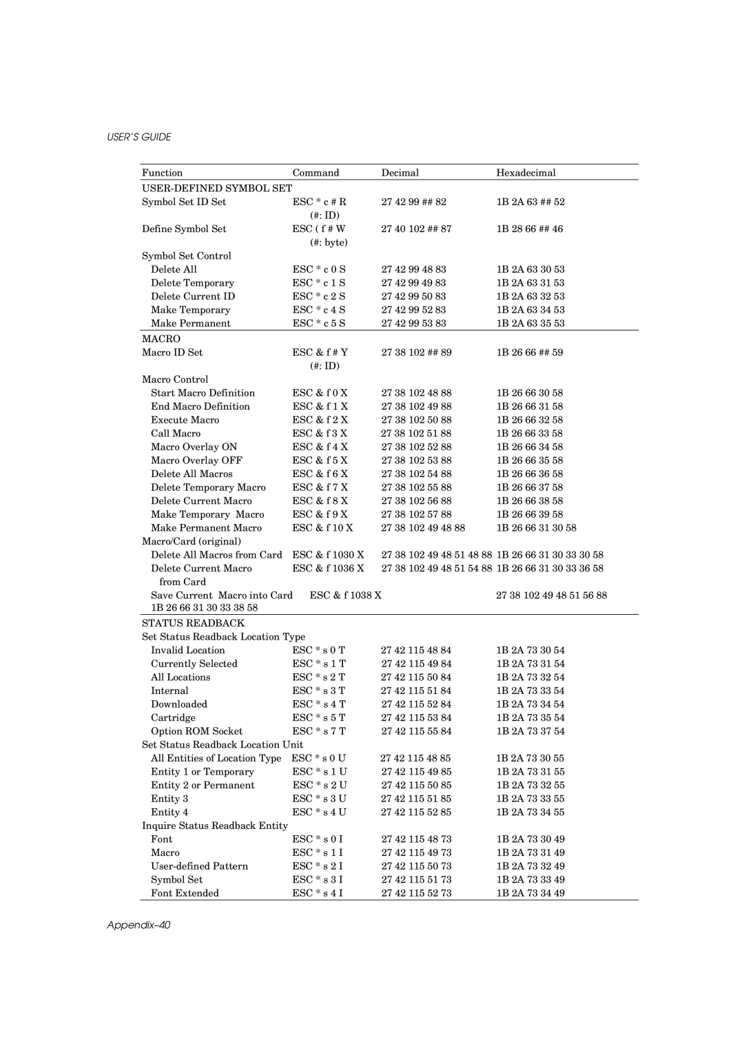 Brother HL-960 manual Appendix-40 