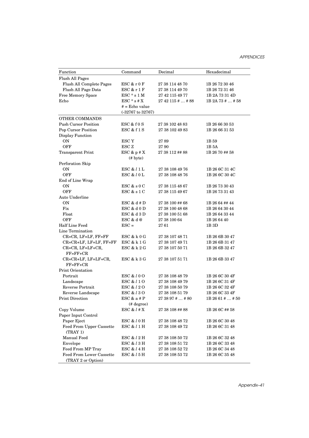 Brother HL-960 manual Appendix-41 