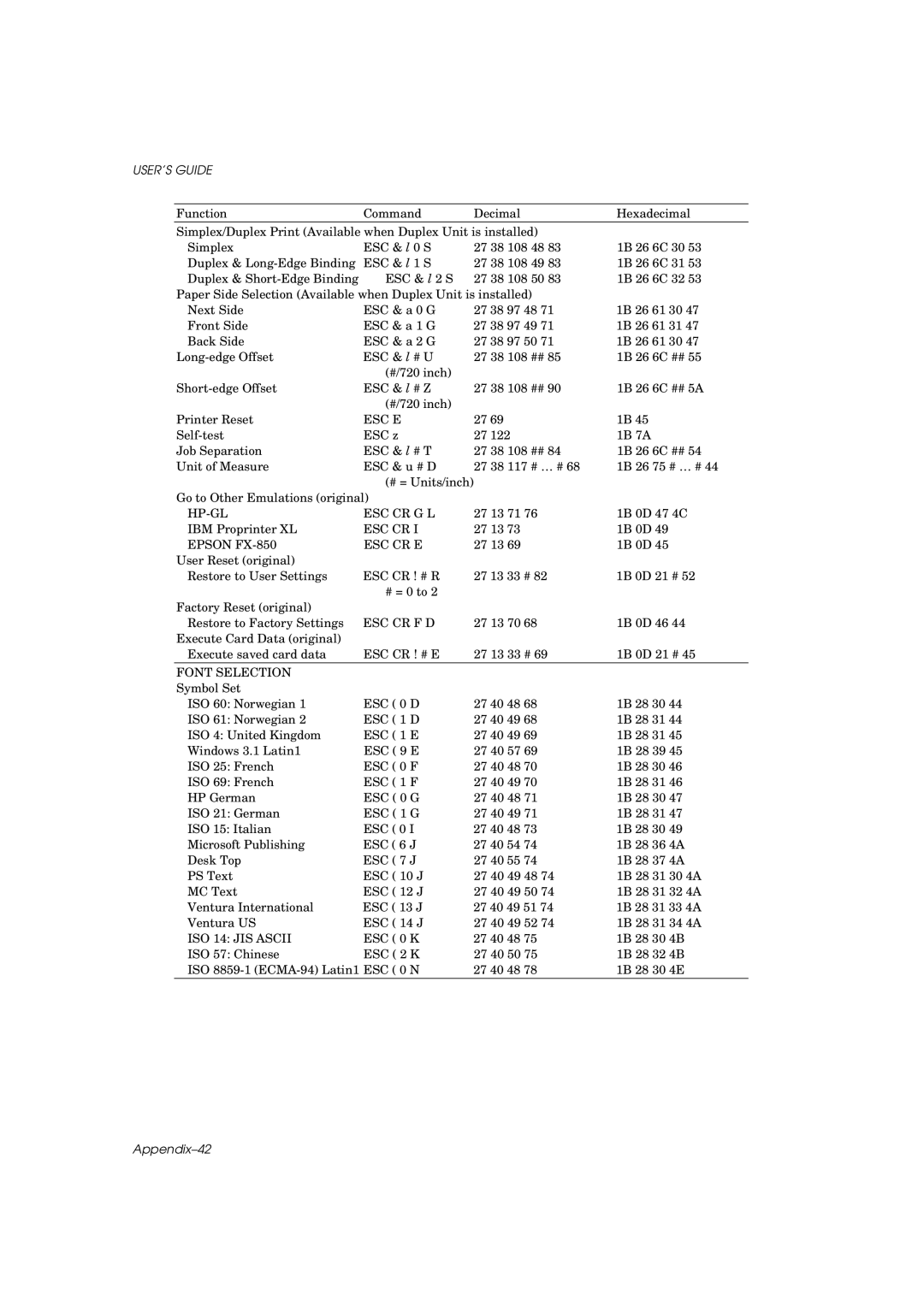 Brother HL-960 manual Appendix-42 