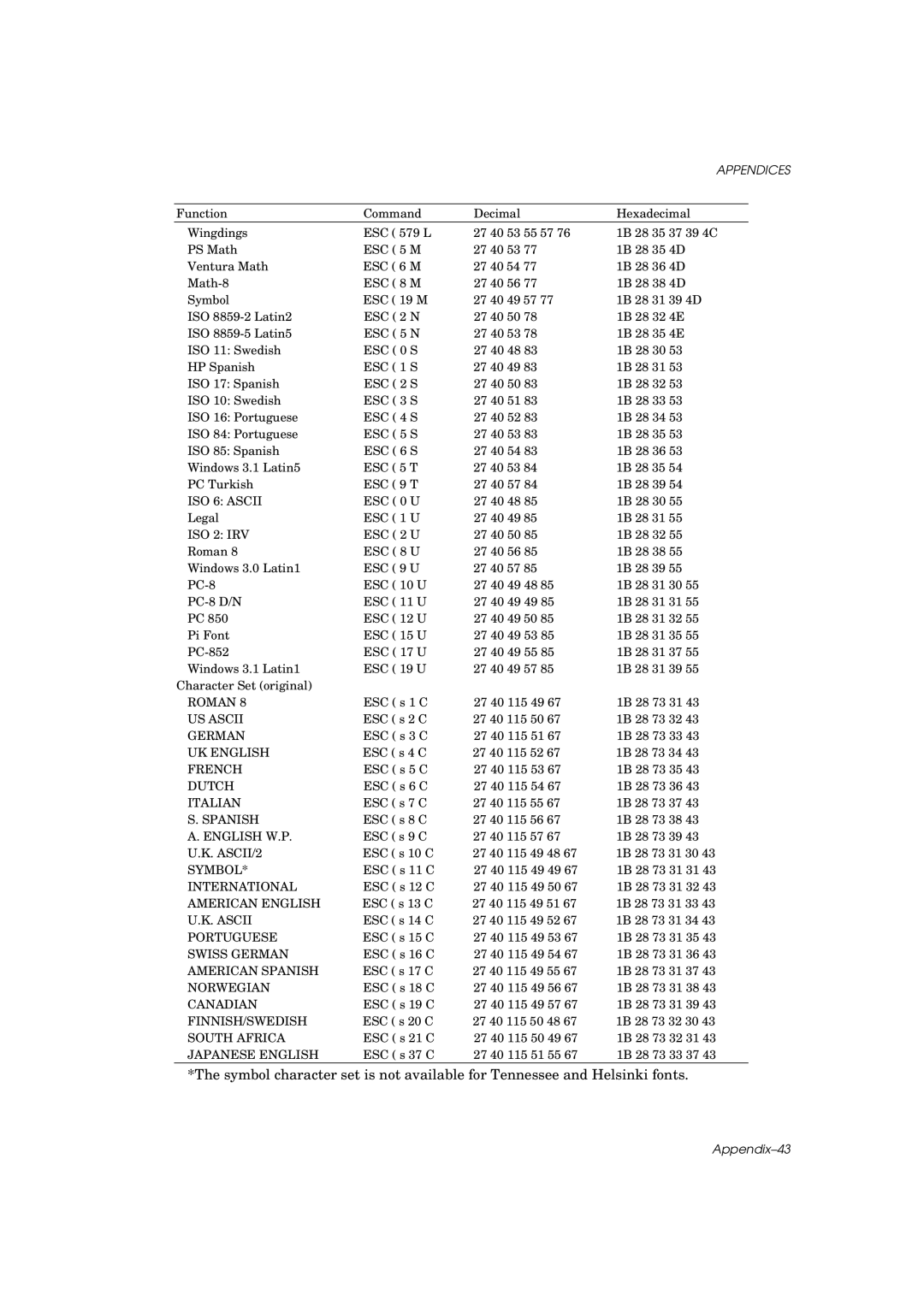 Brother HL-960 manual Appendix-43 