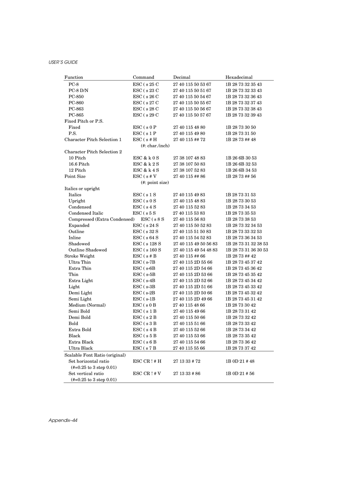 Brother HL-960 manual Appendix-44 