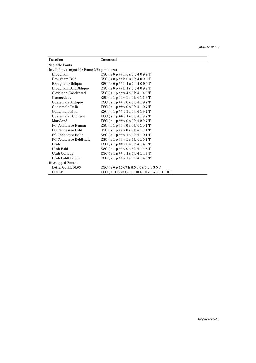 Brother HL-960 manual Appendix-45 