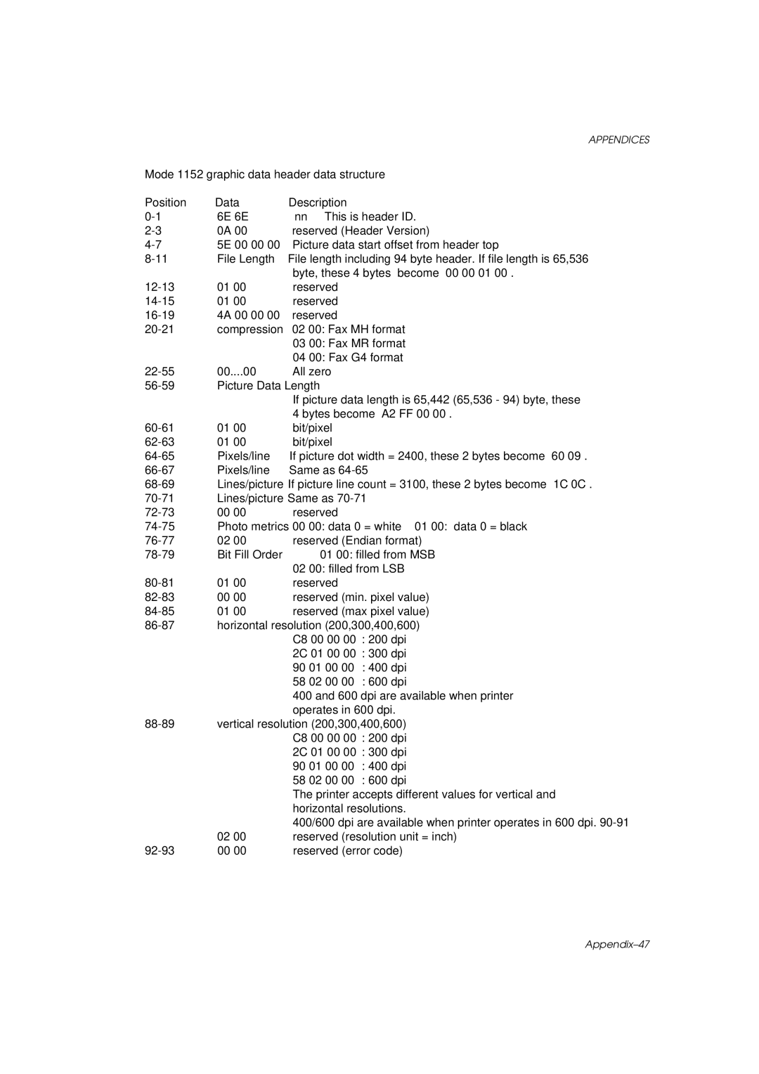 Brother HL-960 manual Appendix-47 