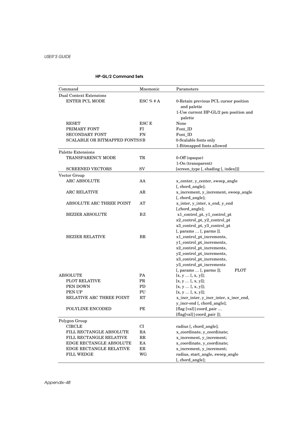 Brother HL-960 manual Appendix-48 