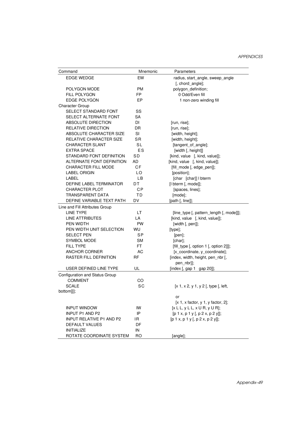 Brother HL-960 manual Appendix-49 