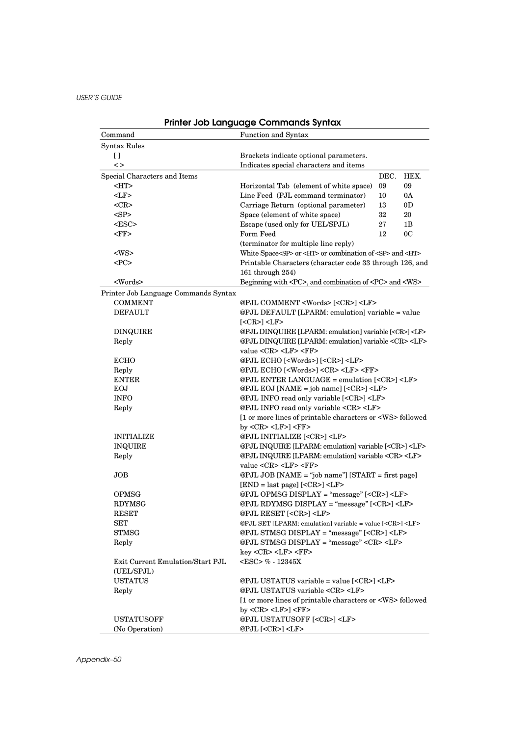 Brother HL-960 manual Printer Job Language Commands Syntax, Dec Hex 