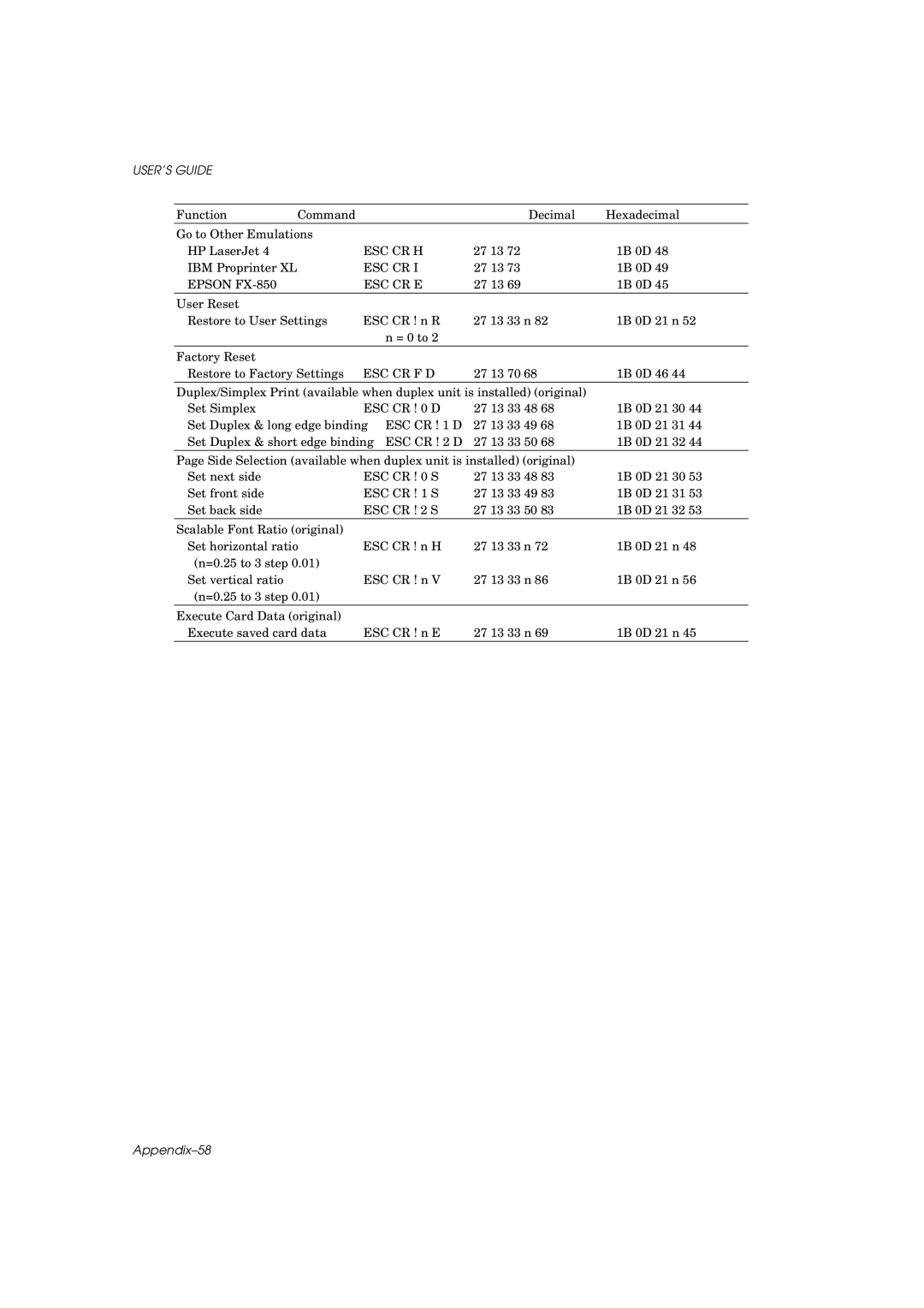 Brother HL-960 manual Appendix-58 