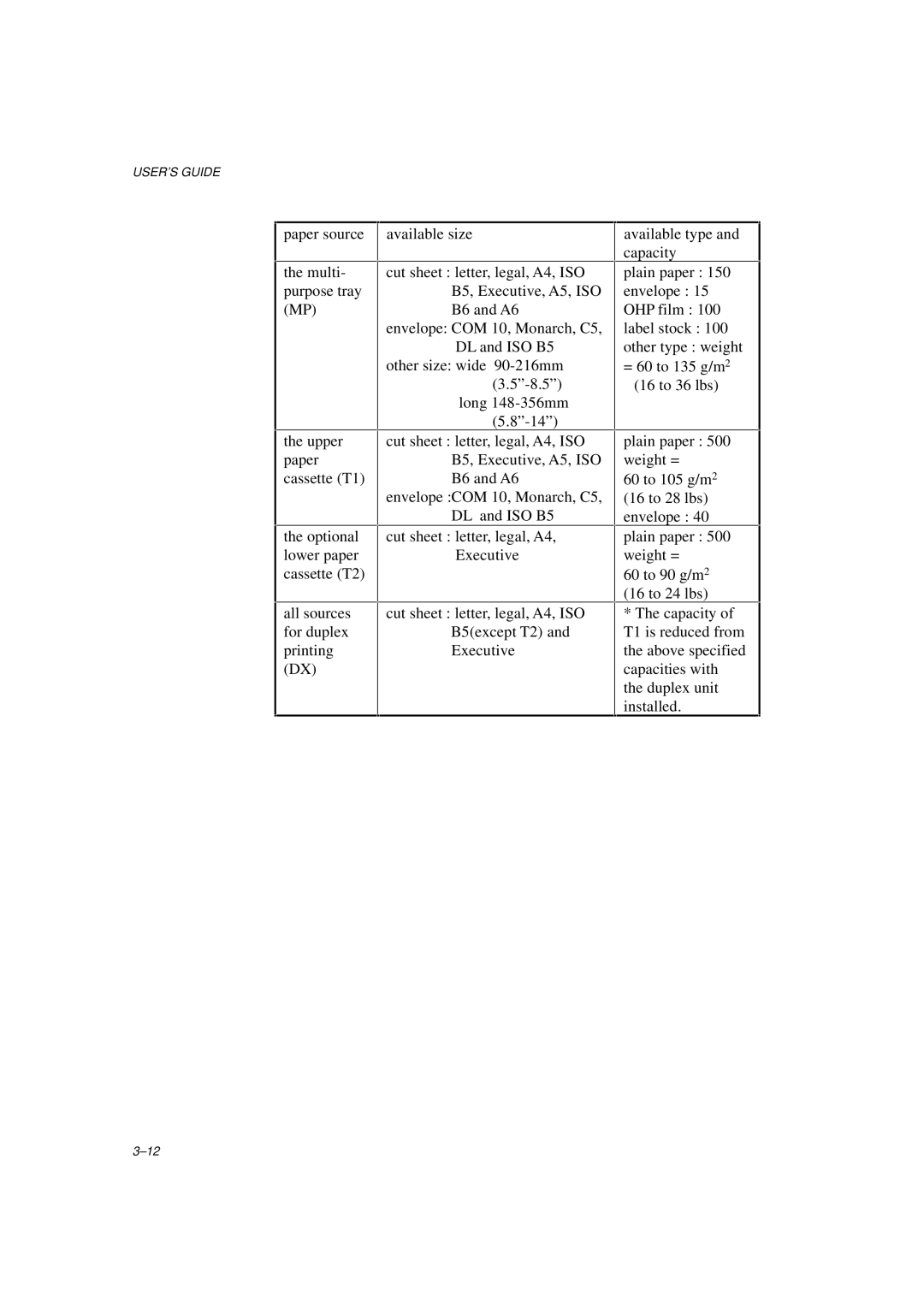 Brother HL-960 manual USER’S Guide 