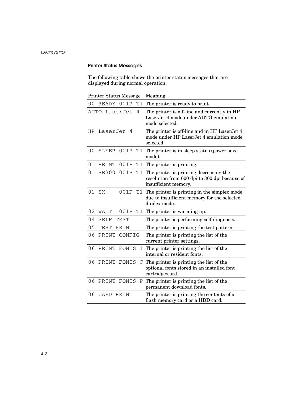 Brother HL-960 manual Wait, Printer Status Messages 