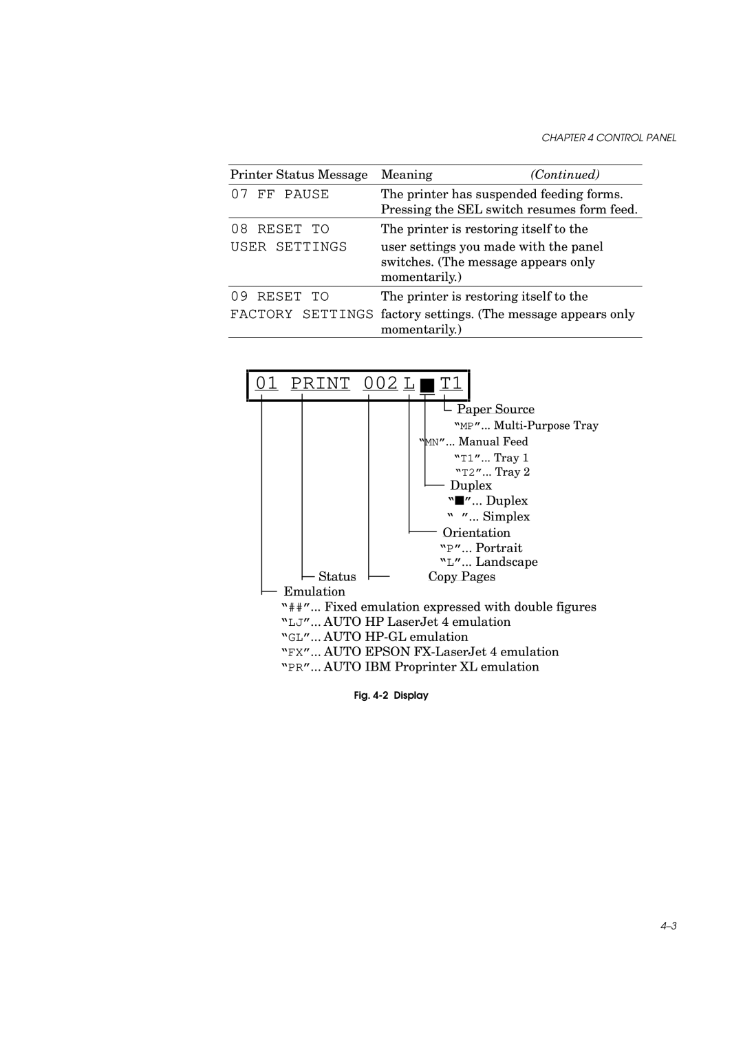 Brother HL-960 manual Control Panel 