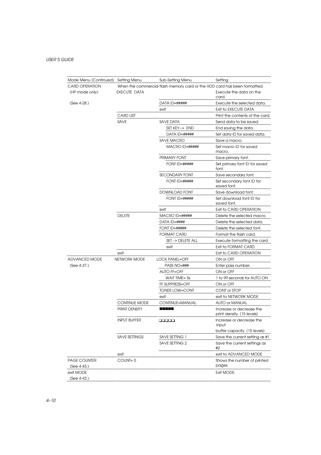 Brother HL-960 manual Card List 