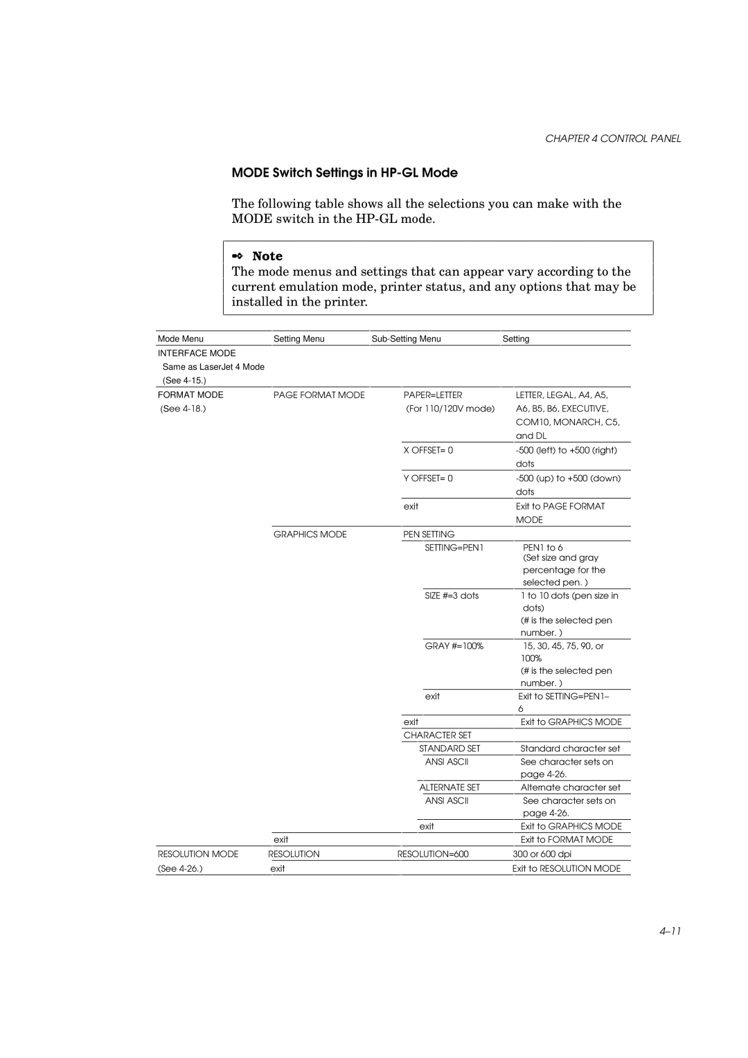 Brother HL-960 manual Mode Switch Settings in HP-GL Mode, Graphics Mode PEN Setting SETTING=PEN1 