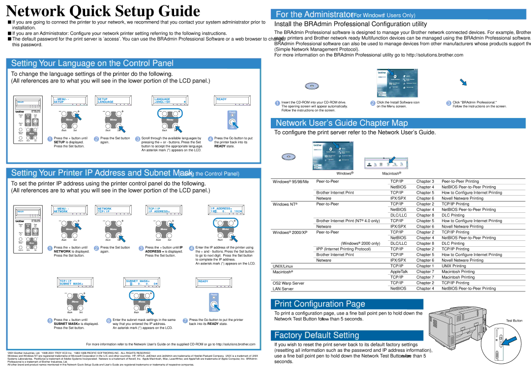 Brother HL2600CN Setting Your Language on the Control Panel, Network Users Guide Chapter Map, Print Configuration 