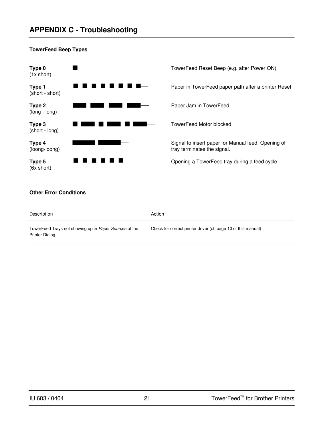 Brother IU 683 / 0402 manual TowerFeed Beep Types Type 0 1x short, Other Error Conditions, Description Action 