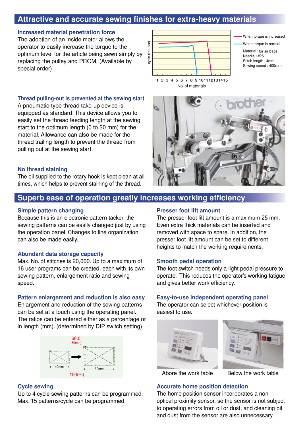 Brother KE-484C manual Increased material penetration force, Thread pulling-out is prevented at the sewing start 