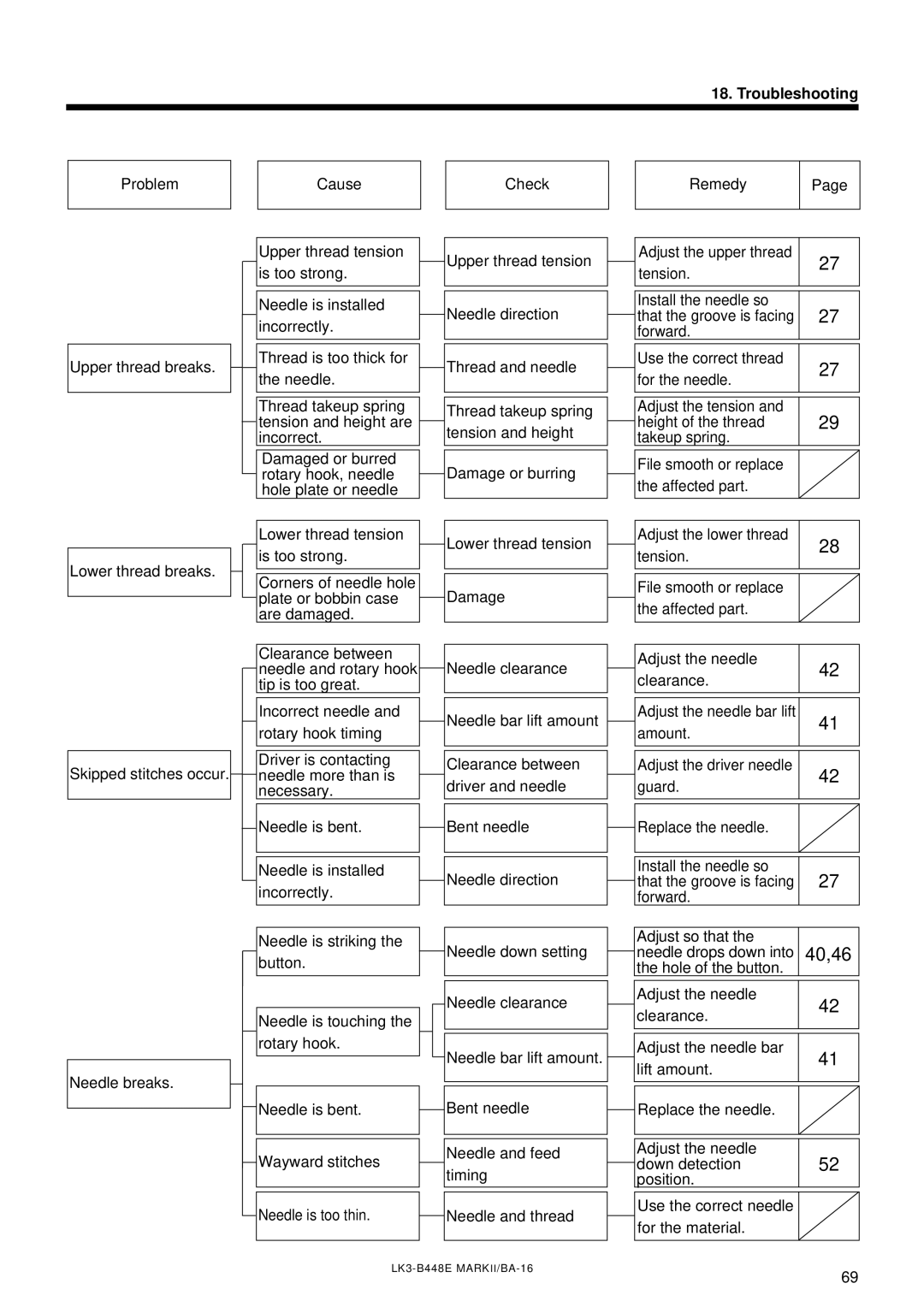 Brother LK3-B448E instruction manual 40,46 