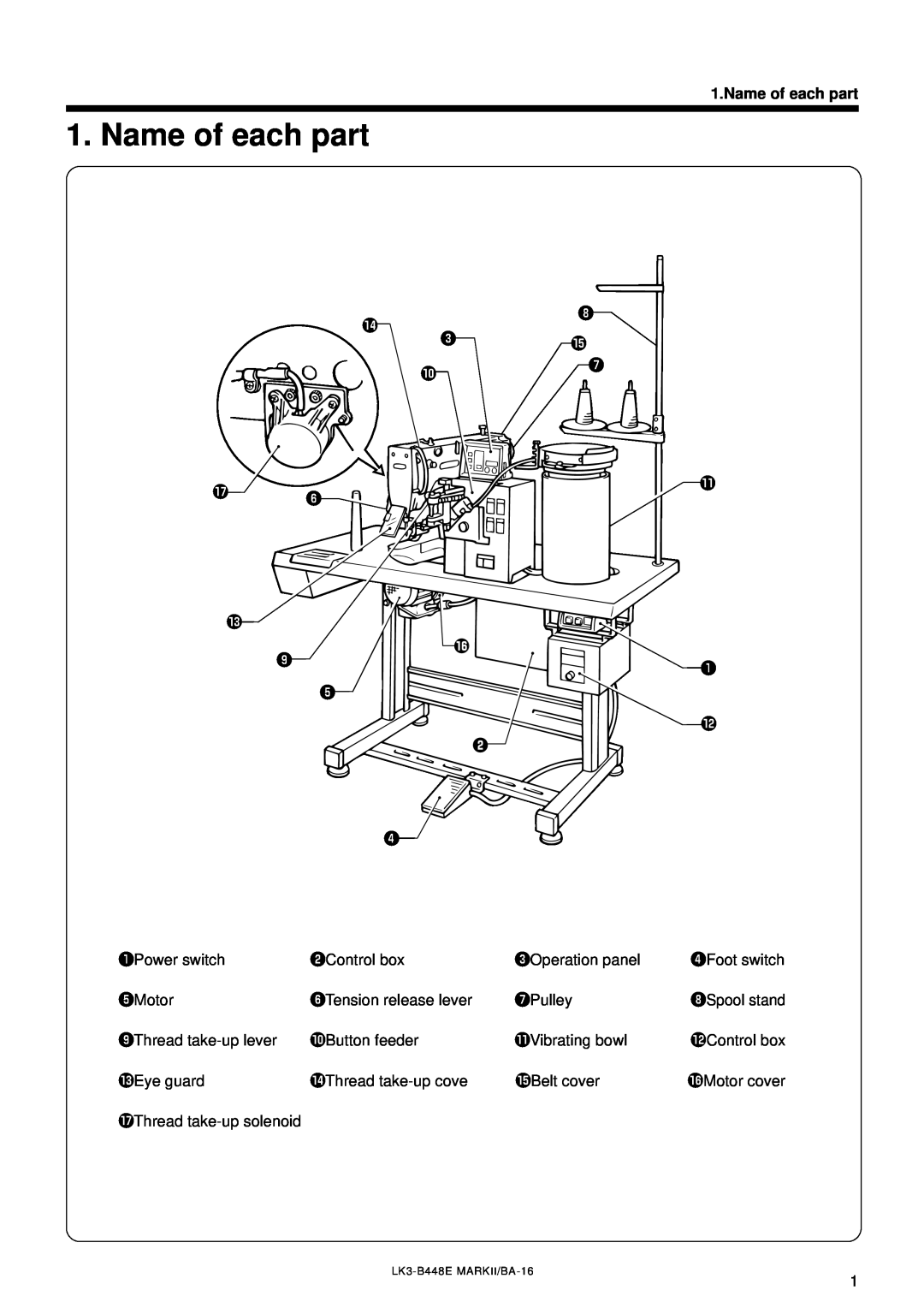 Brother LK3-B448E instruction manual Name of each part 