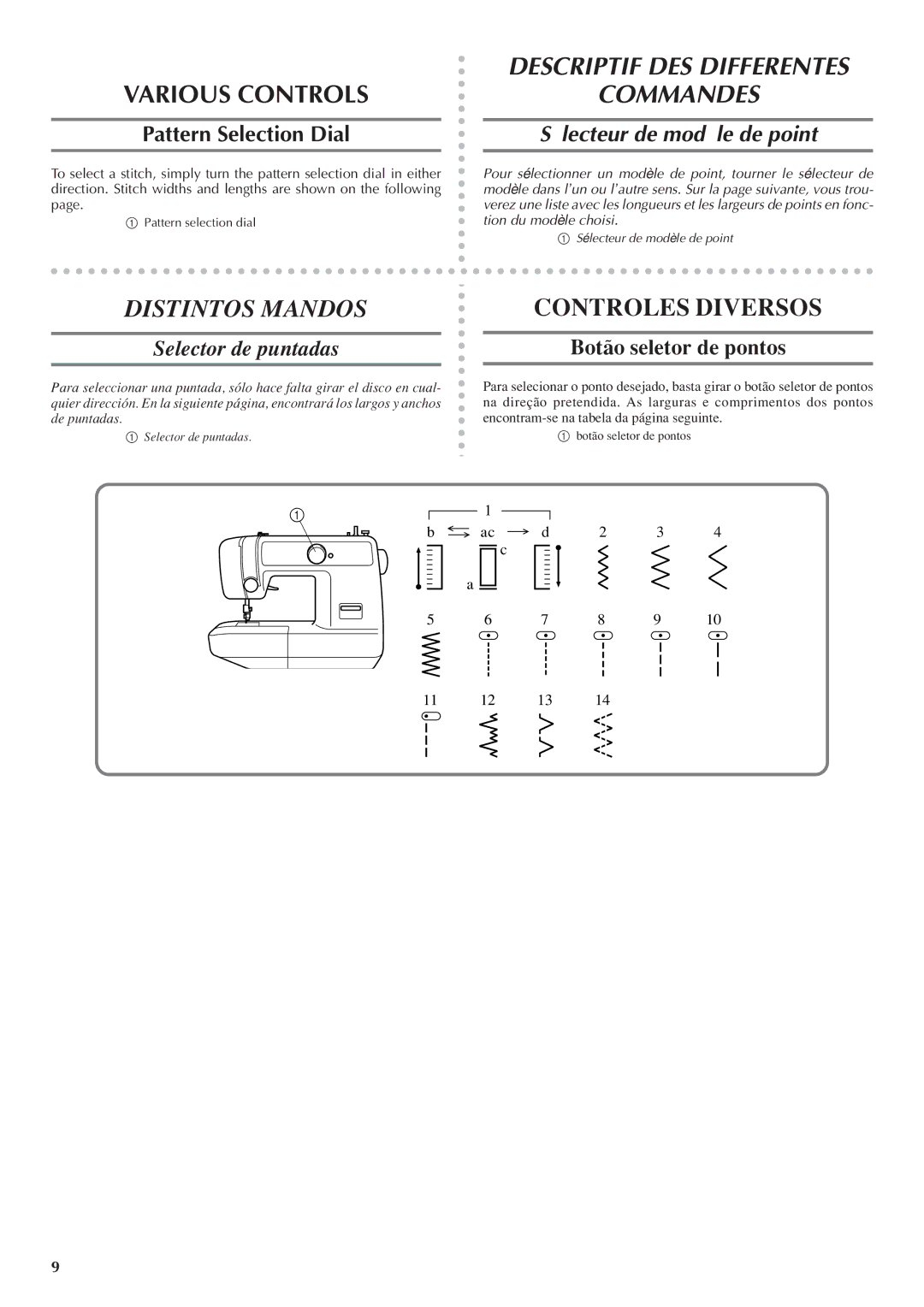 Brother LS 1520 Descriptif DES Differentes Commandes, Distintos Mandos, Pattern Selection Dial, Selector de puntadas 