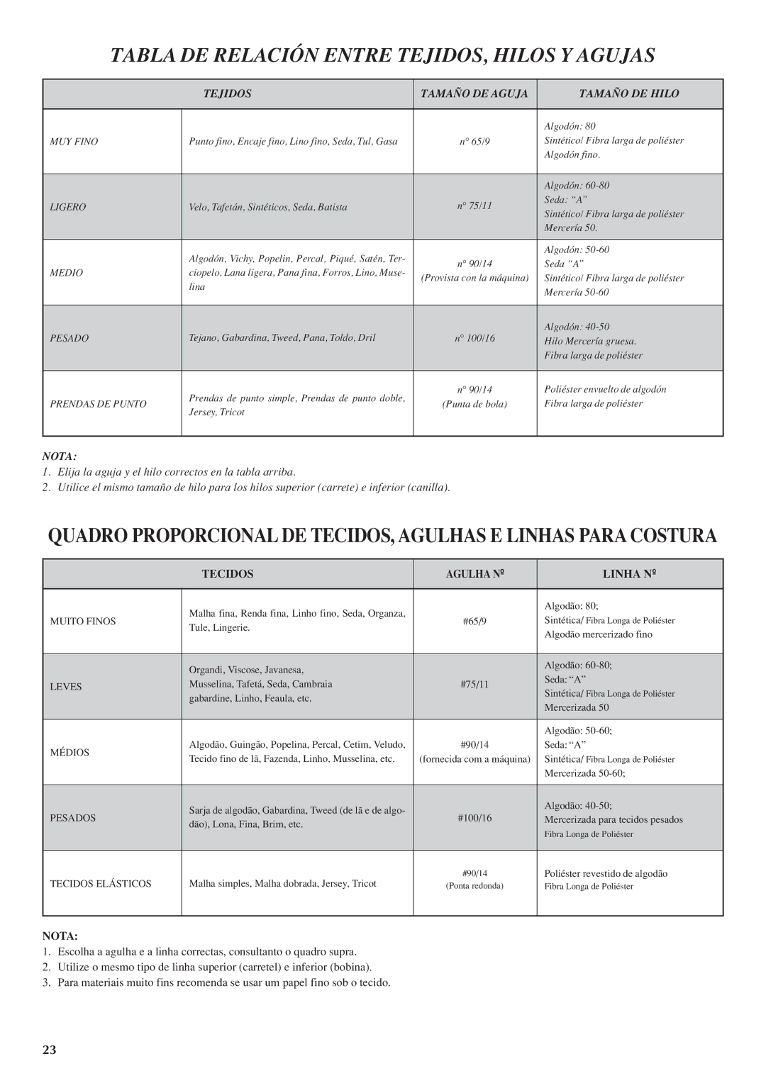 Brother LS 1520 Tabla DE Relación Entre TEJIDOS, Hilos Y Agujas, Tejidos Tamaño DE Aguja Tamaño DE Hilo, Tecidos 