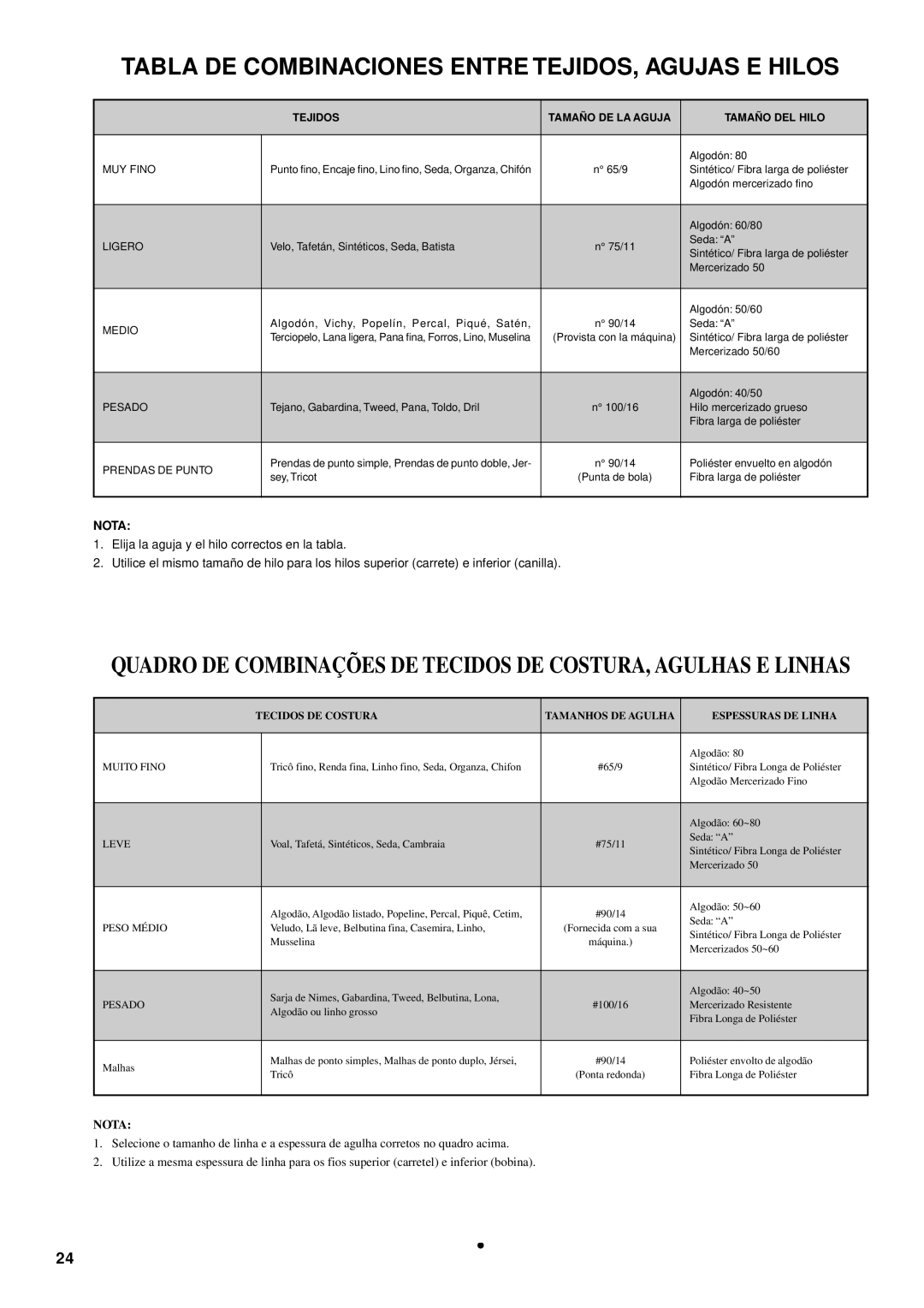 Brother LS-1717 Tabla DE Combinaciones Entre TEJIDOS, Agujas E Hilos, Tejidos Tamaño DE LA Aguja Tamaño DEL Hilo 