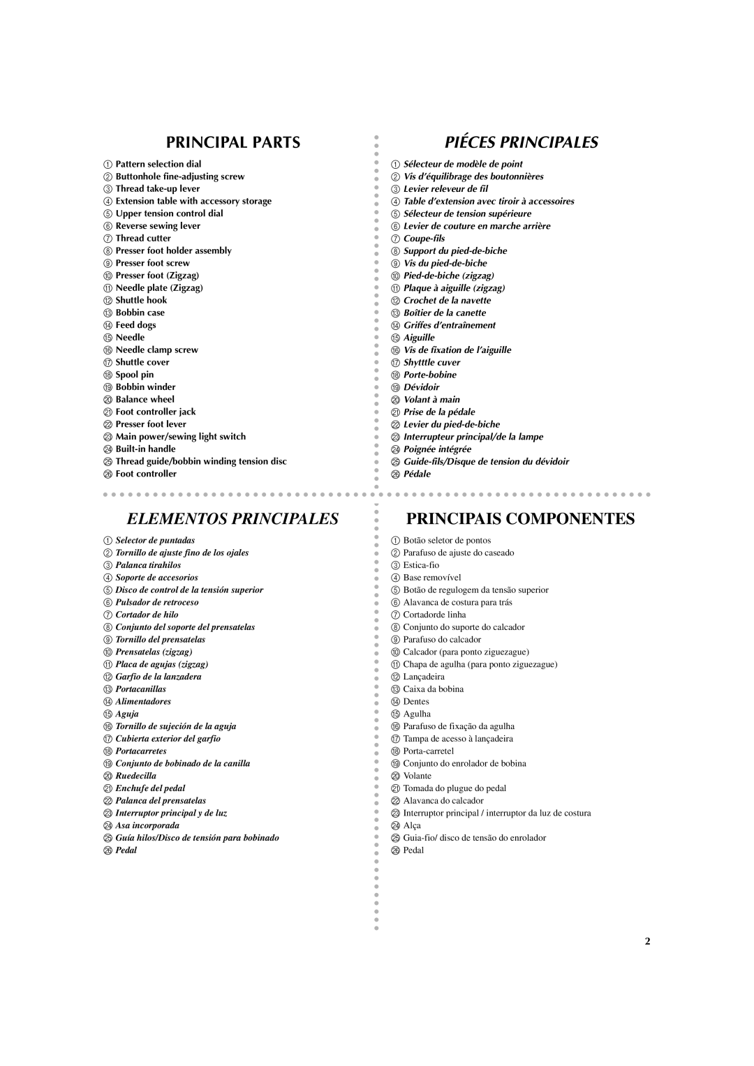 Brother LS 2125 instruction manual Piéces Principales 