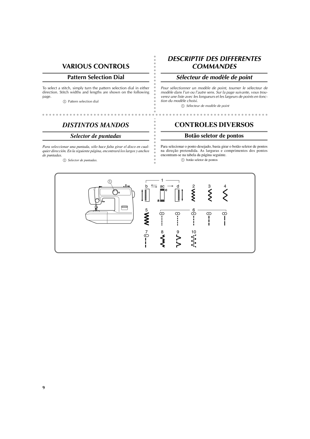 Brother LS 2125 Descriptif DES Differentes Commandes, Distintos Mandos, Pattern Selection Dial, Selector de puntadas 