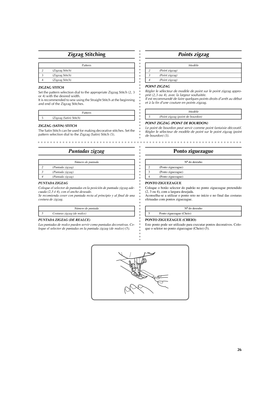 Brother LS 2125 instruction manual Zigzag Stitching, Points zigzag, Puntadas zigzag Ponto ziguezague, Point Zigzag 
