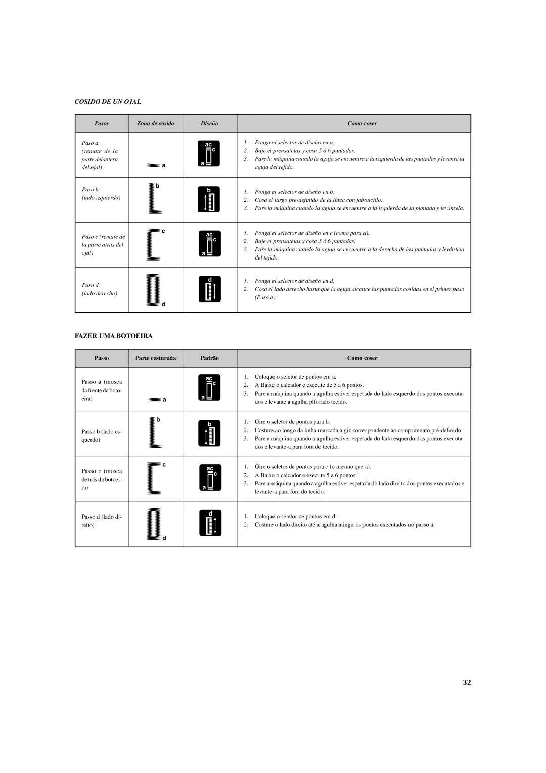 Brother LS 2125 instruction manual Cosido DE UN Ojal, Fazer UMA Botoeira 