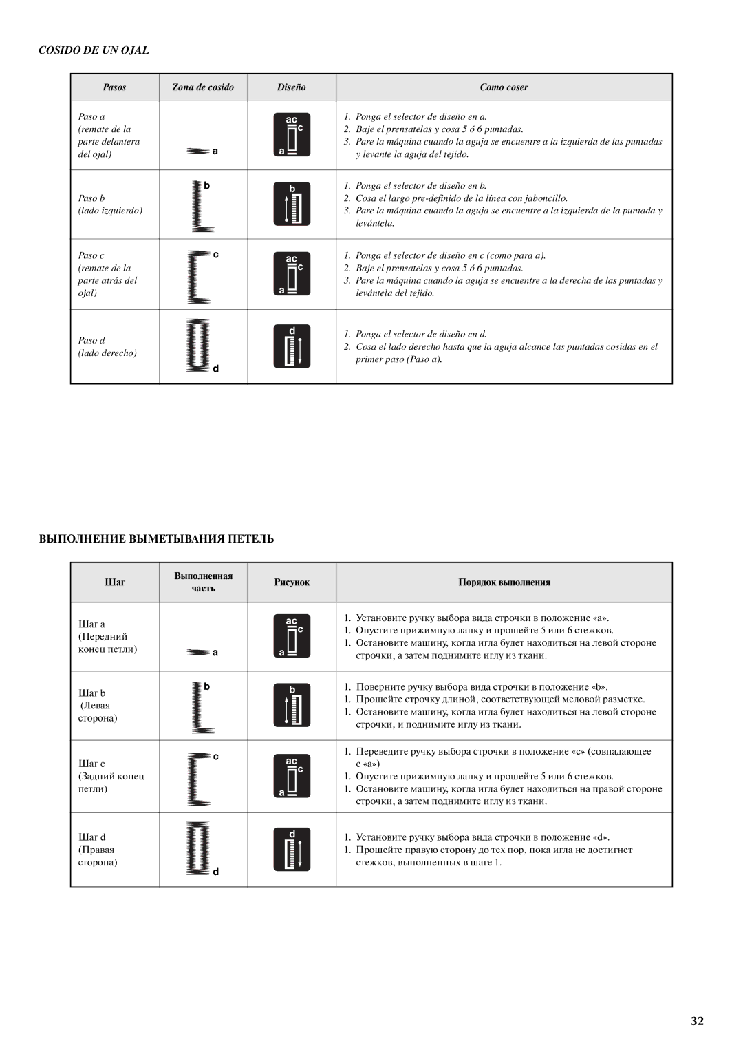 Brother LS-2220, LS-2720 instruction manual Cosido DE UN Ojal, Pasos Zona de cosido Diseño Como coser 