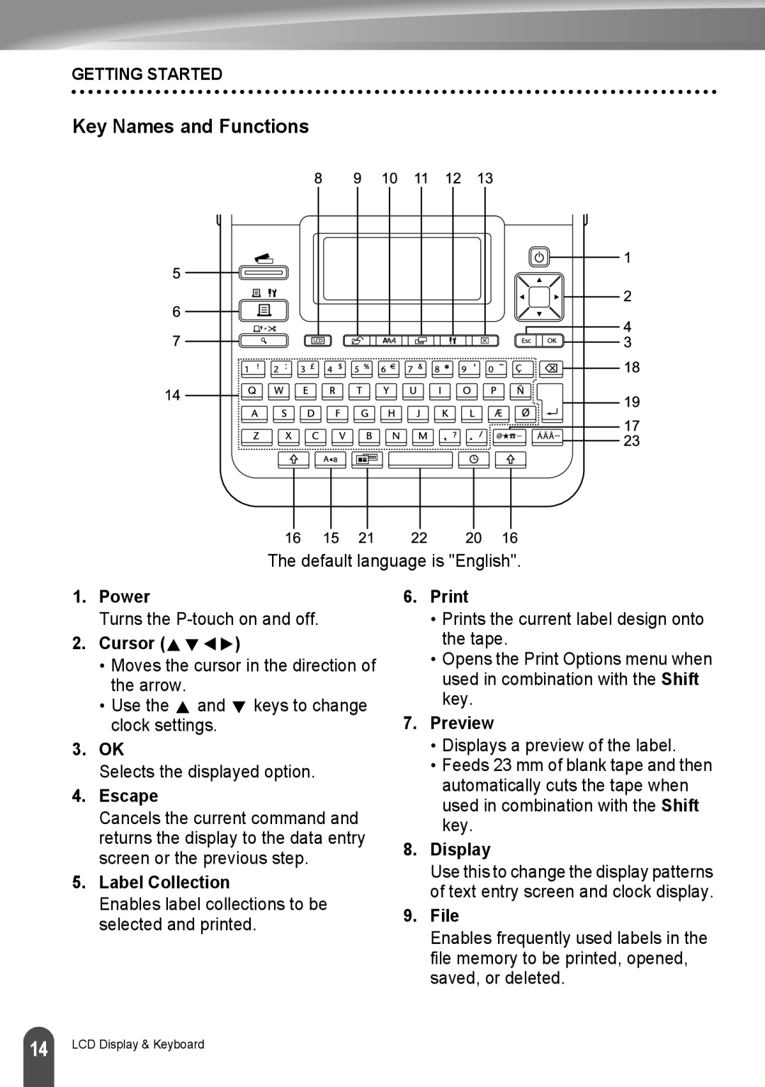 Brother LW6091001 appendix Key Names and Functions 