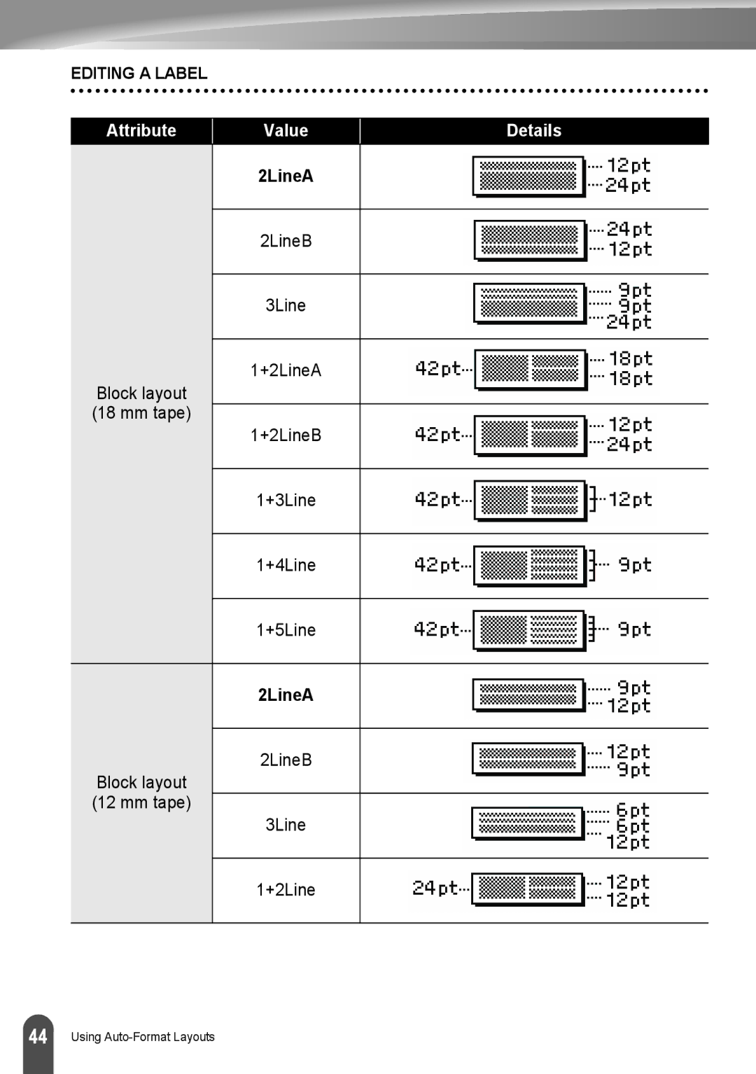 Brother LW6091001 appendix 2LineB Block layout Mm tape 3Line +2Line 