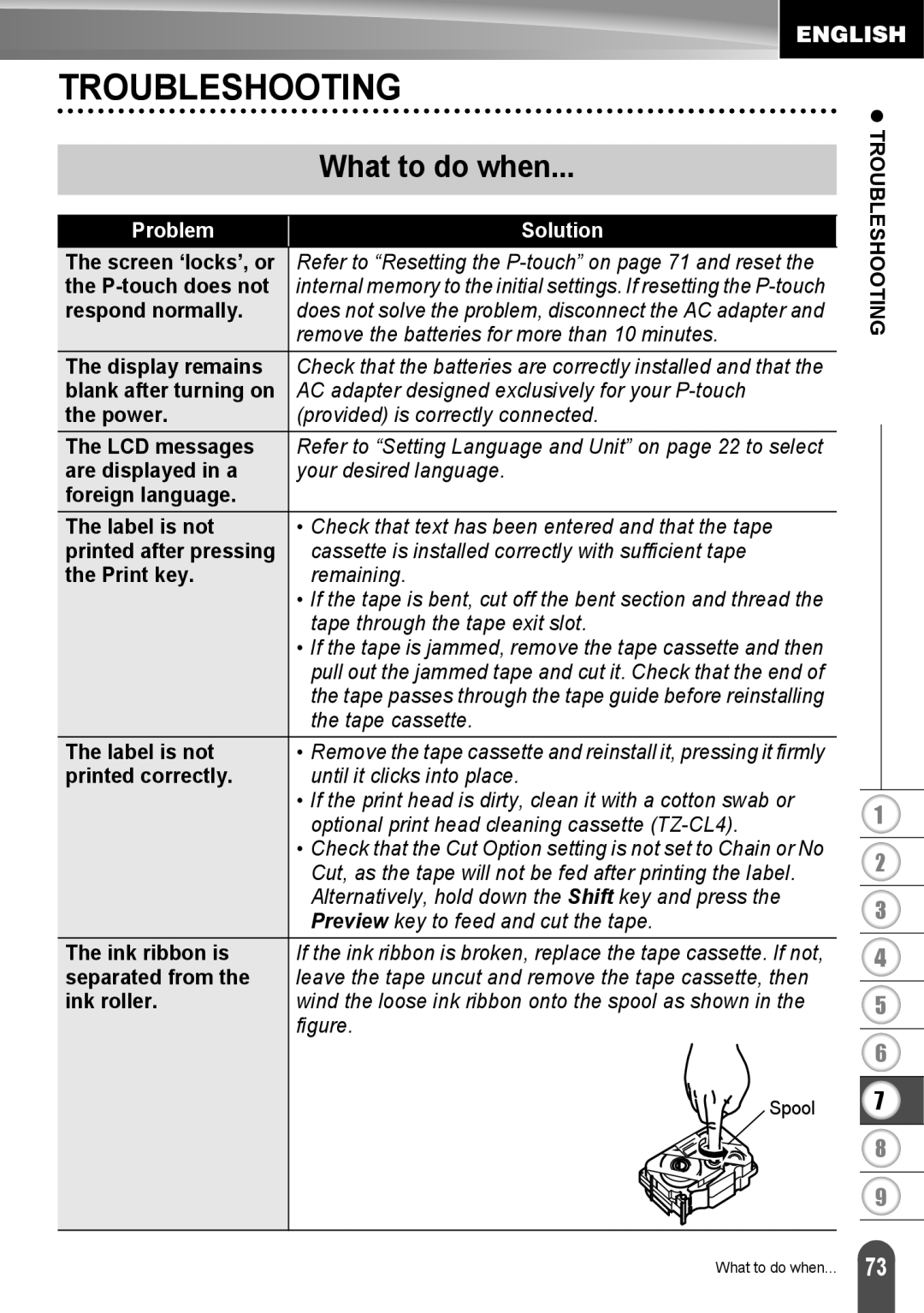 Brother LW6091001 appendix Troubleshooting 