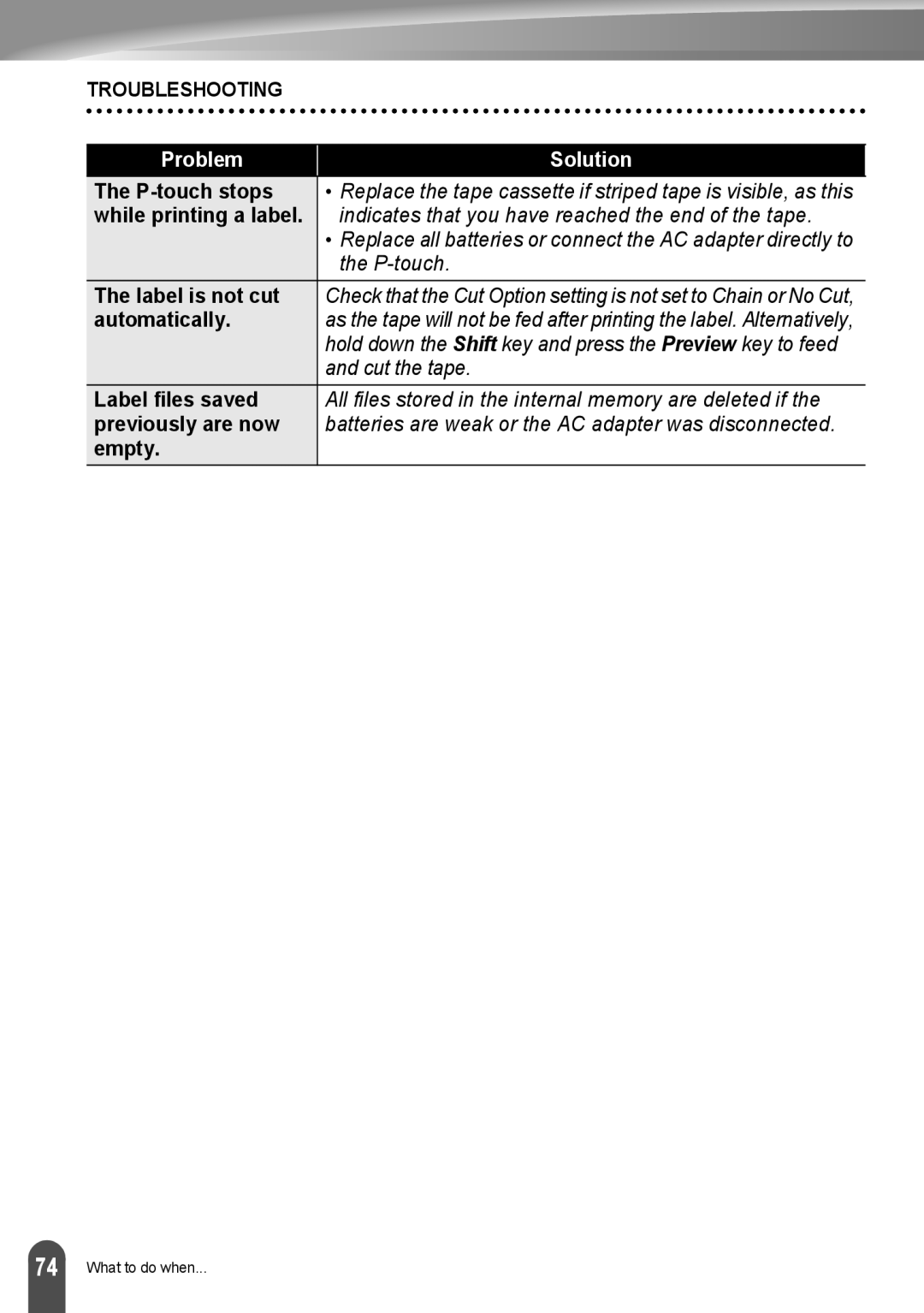 Brother LW6091001 appendix Problem Solution 