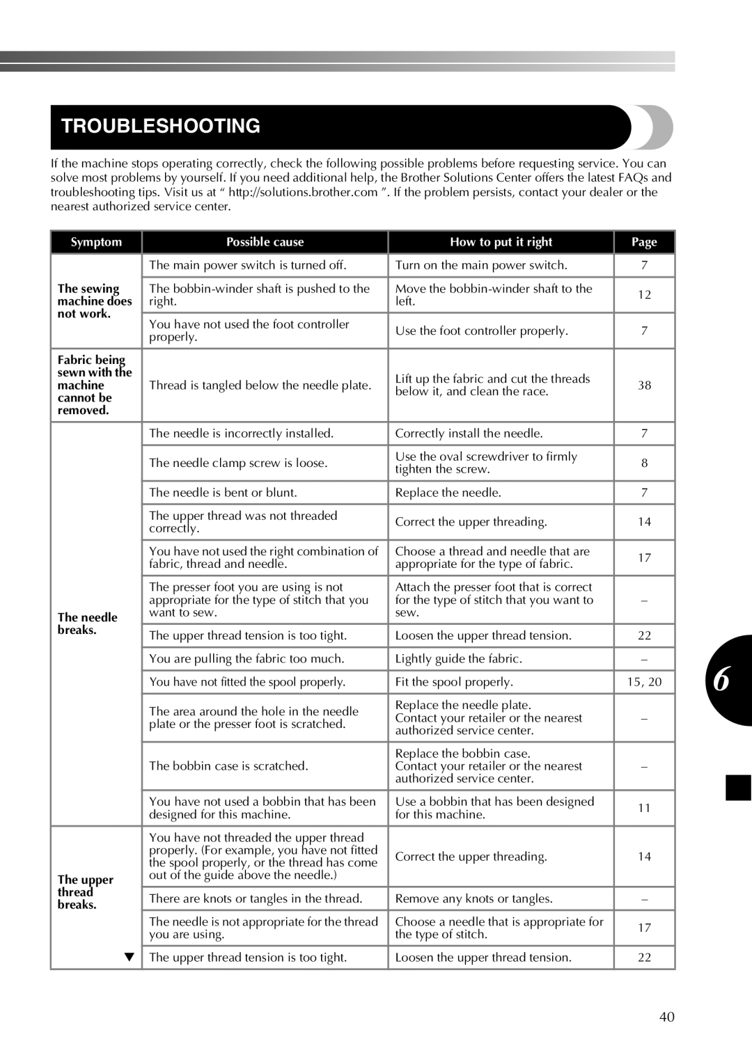 Brother LX2500 operation manual Troubleshooting, Symptom Possible cause How to put it right 