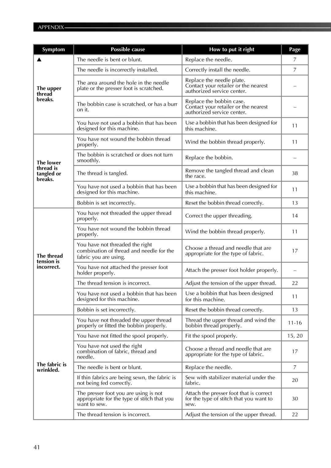 Brother LX2500 operation manual Thread Breaks, Lower, Thread is, Tangled or, Tension is Incorrect, Fabric is, Wrinkled 