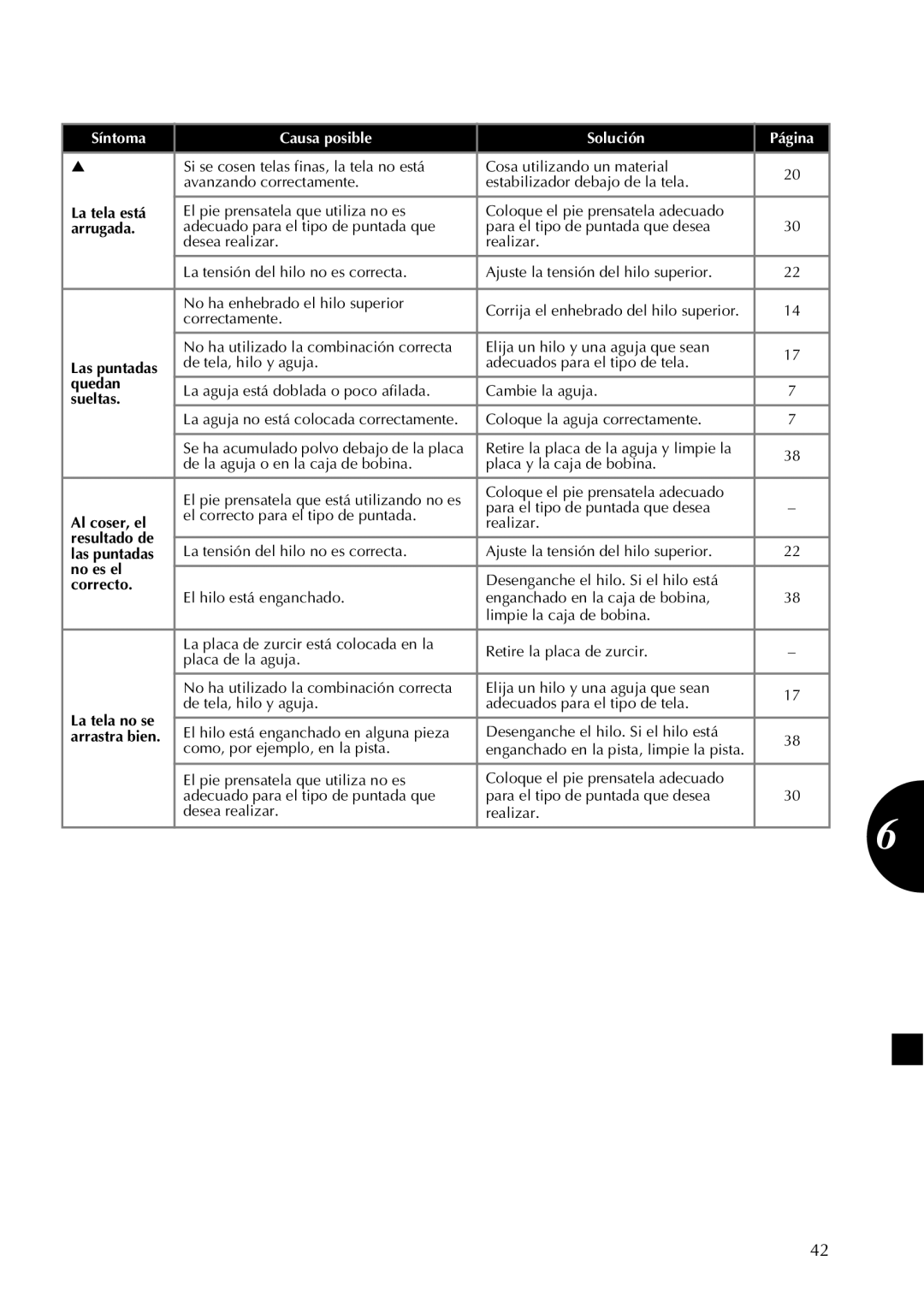 Brother LX2500 operation manual Síntoma Causa posible Solución Página 