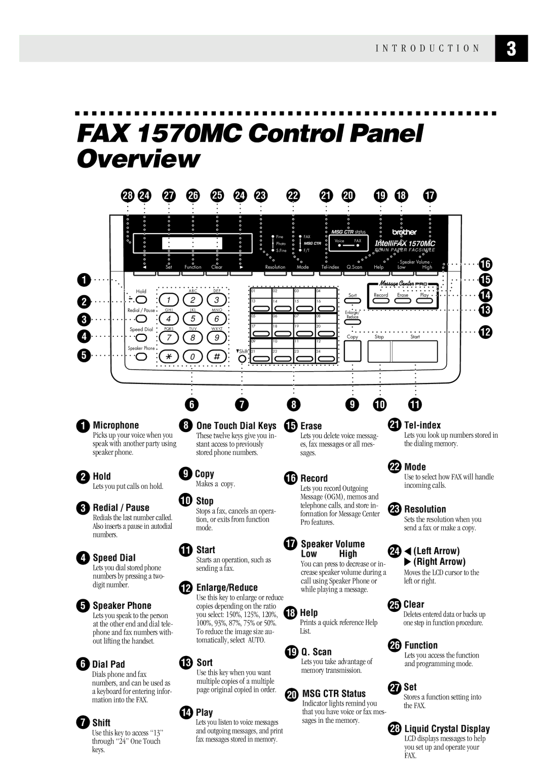 Brother FAX1 570MC, MFC 1970MC, MFC 1870MC owner manual FAX 1570MC Control Panel Overview 