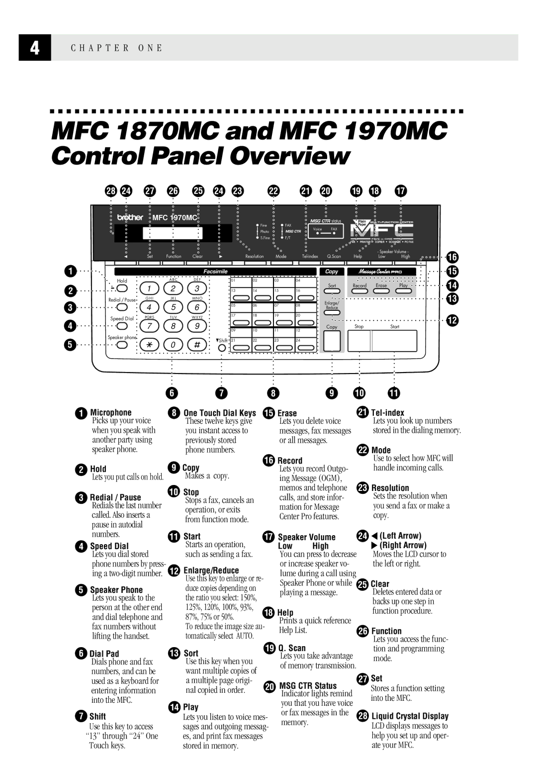 Brother FAX1 570MC owner manual MFC 1870MC and MFC 1970MC Control Panel Overview 