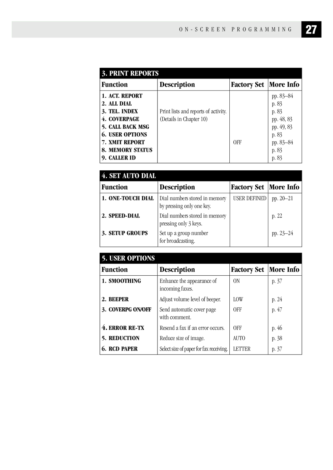 Brother FAX1 570MC, MFC 1970MC, MFC 1870MC owner manual SET Auto Dial 