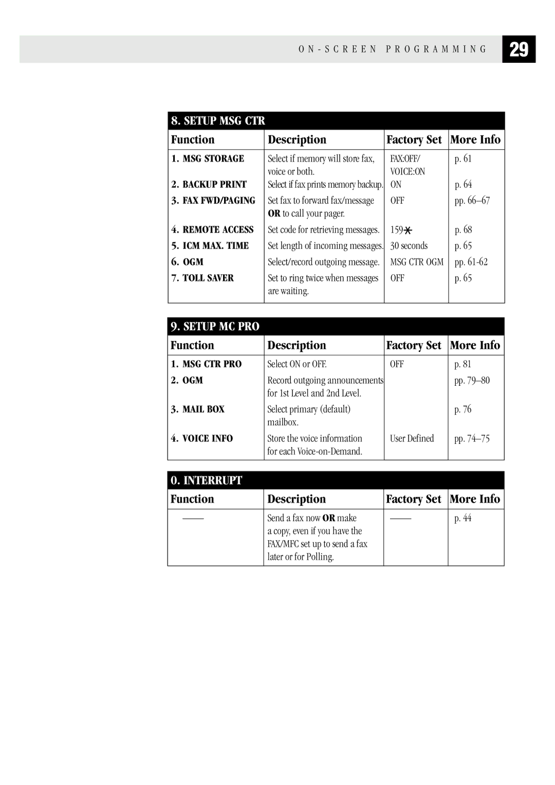 Brother MFC 1870MC, MFC 1970MC, FAX1 570MC owner manual Interrupt 